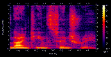 Digitally produced spectrogram of a male voice saying `nineteenth century`
