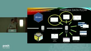 Can I Have a Word? - posit::conf(2023)