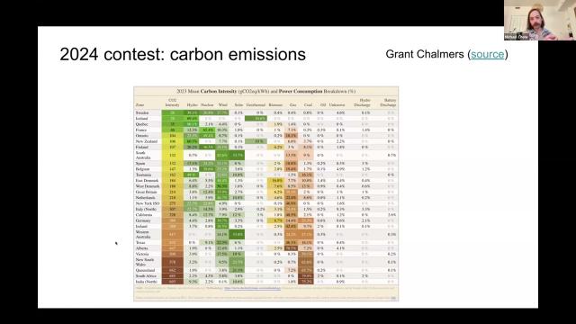 Tables in Python with Great Tables